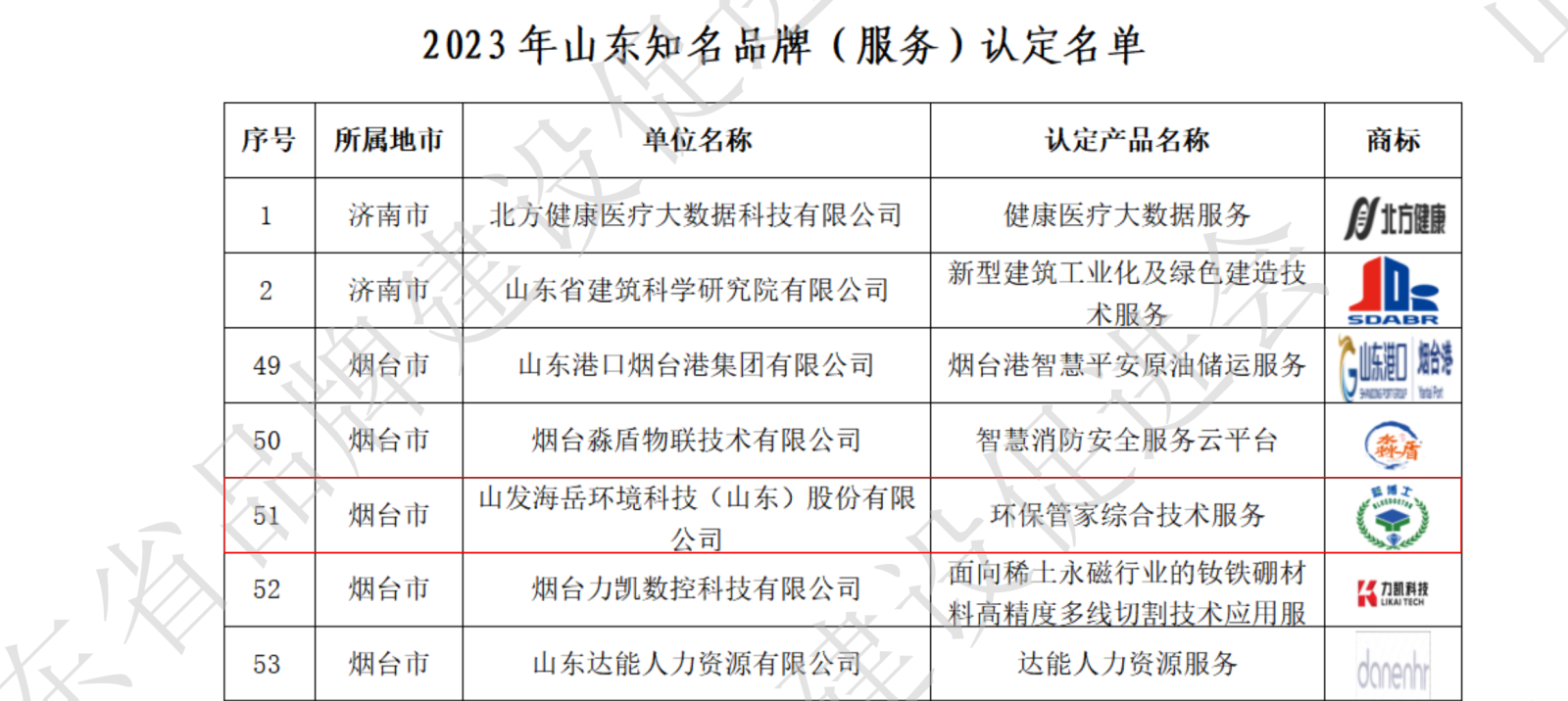 2023年山东知名品牌（产品、服务）拟认定名单_19.png